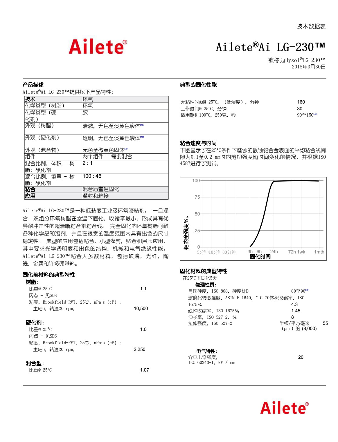 愛(ài)樂(lè )特LG230環(huán)氧膠1.jpg